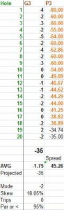 World Record Dolf Score September 17-2014